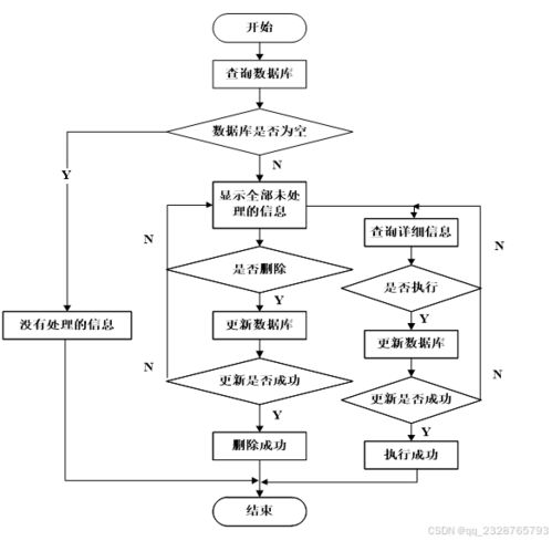 “電子產(chǎn)品銷售系統(tǒng)”畢業(yè)設(shè)計(jì)全攻略 從源碼領(lǐng)取到項(xiàng)目實(shí)戰(zhàn)